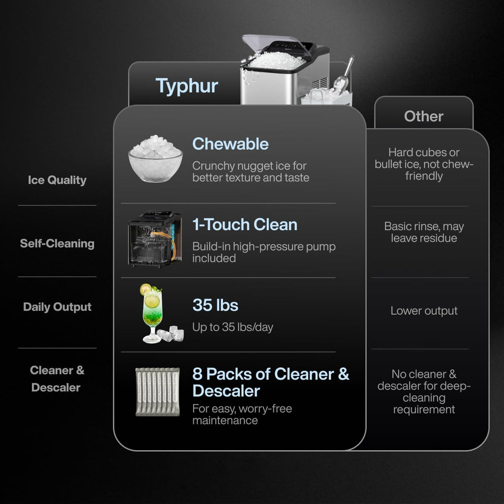 Typhur Nugget Ice Maker Countertop, Self-Cleaning Pump, 35lb/24H, Stainless Jansha Store