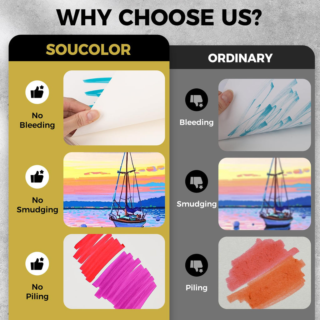 Soucolor Sketch Book 9" x 12", 100 Sheets Kids Art Sketchbook Drawing Pad Jansha Store