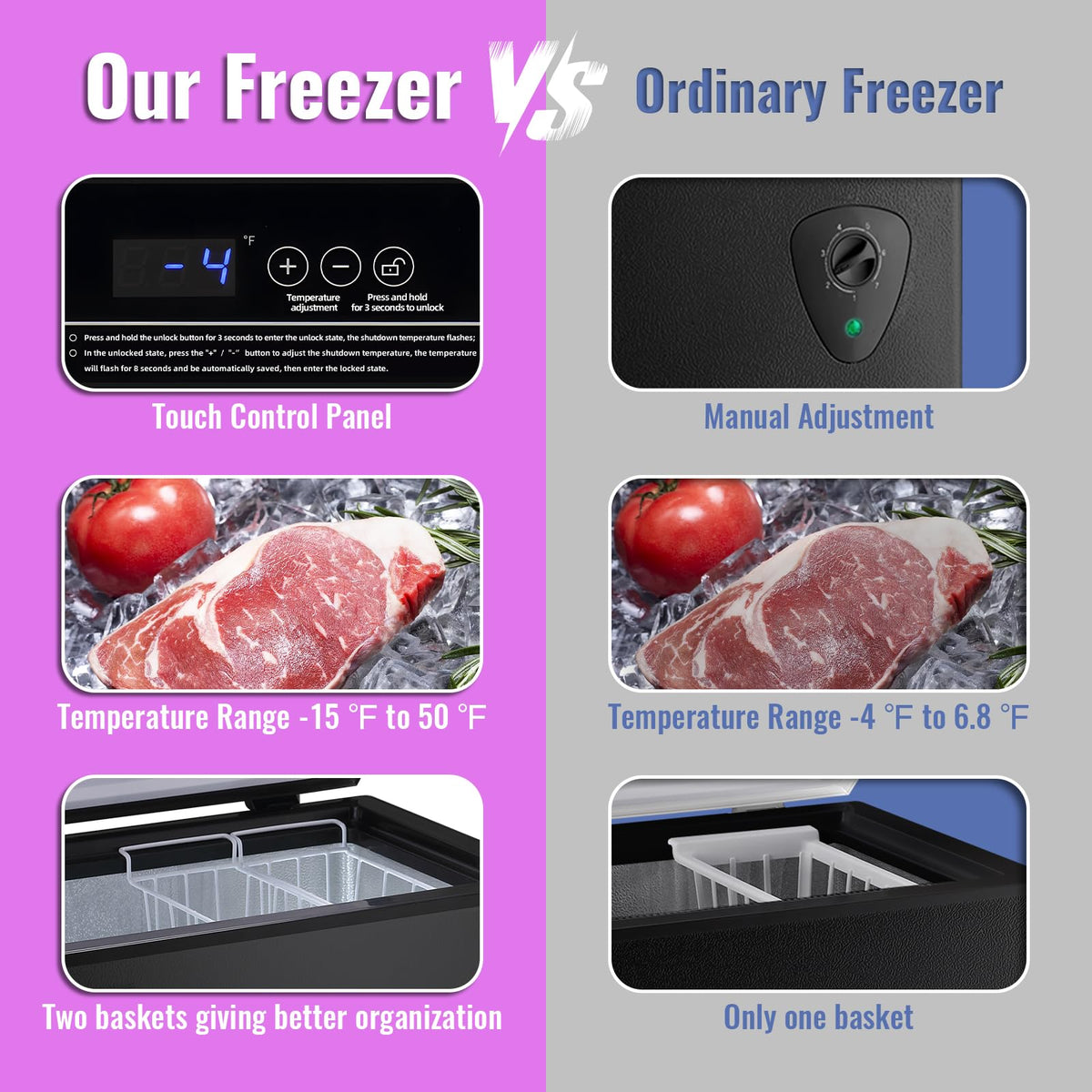 DEMULLER Chest Freezer 5.0Cubic Feet Deep Freezer Freestanding Freezers with 2 Removable Stainless Steel Basket, Mini Freezer Top Open Door Compact Freezer with Electronic Control 41℉ to -15℉BLACK Jansha Store