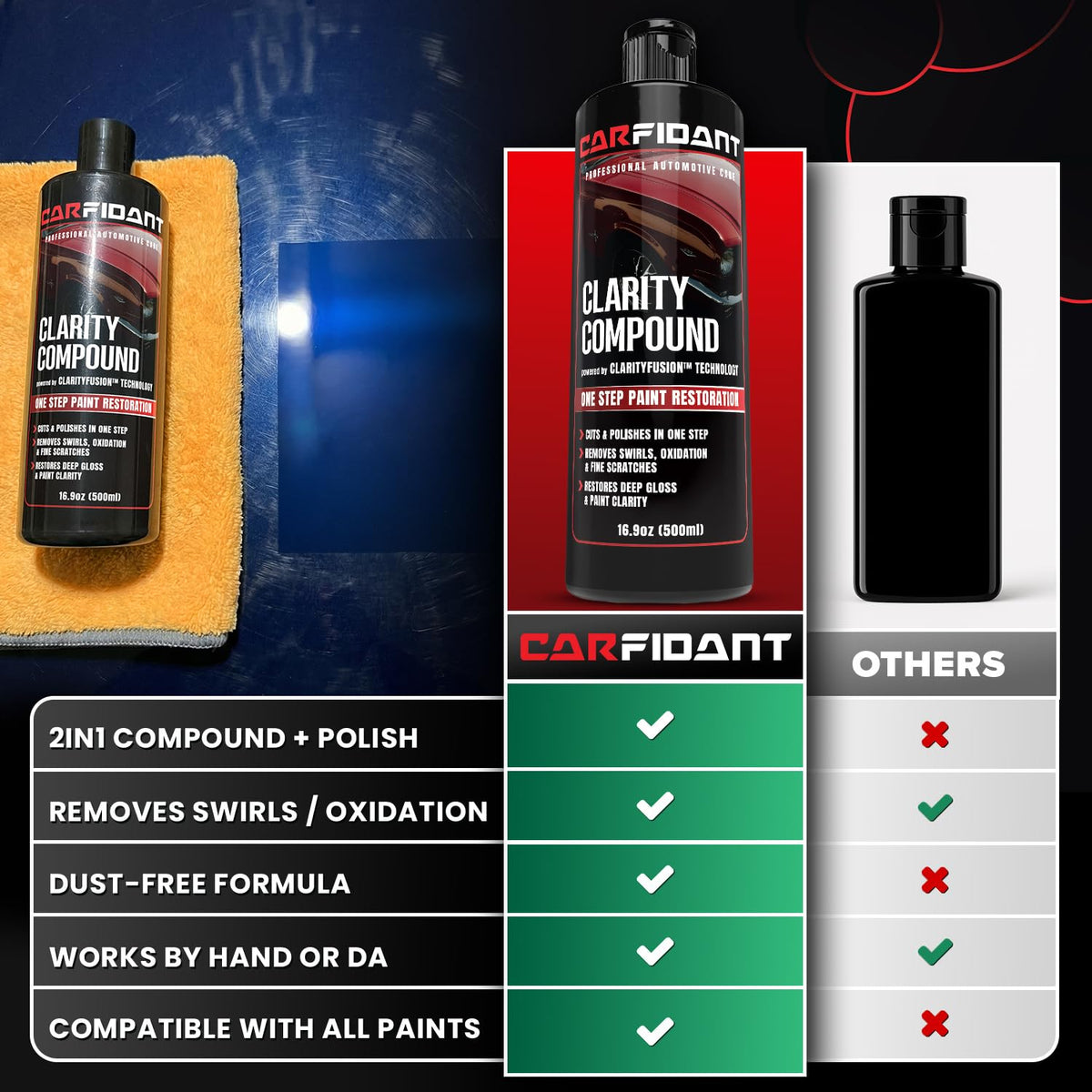 Carfidant Scratch Repair and Swirl Remover - Car Paint Scratch Remover & Restorer Kit with Buffer Pad - Polishing & Waxing Kits - Compound for Vehicles Paint Repair - 8.4 fl. Oz. Jansha Store