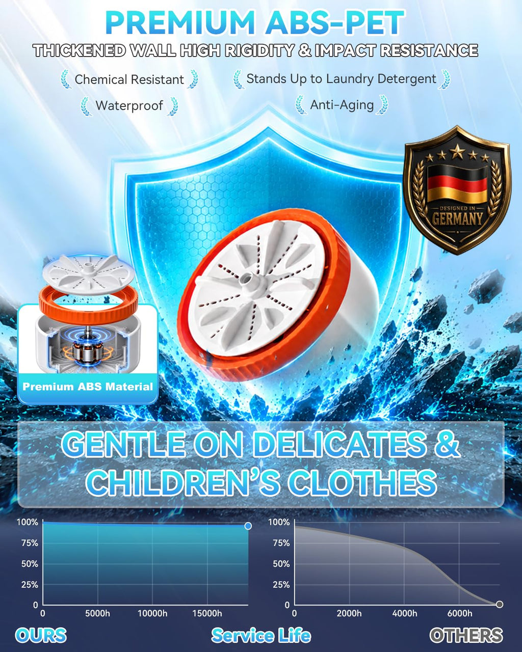 USB Portable Washing Machine | For Clothes & Dishes, Travel, Dorms, RVs Jansha Store