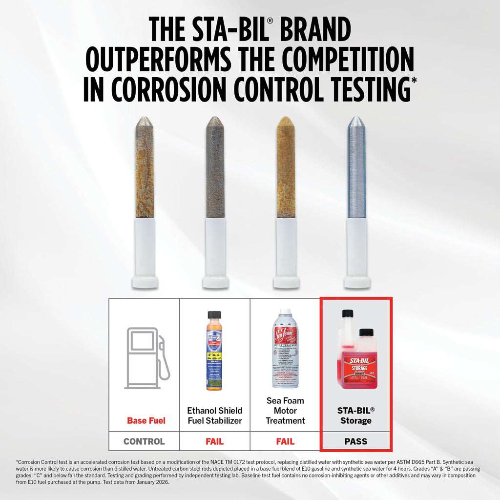 STA-BIL Storage Fuel Stabilizer, 16 oz Jansha Store