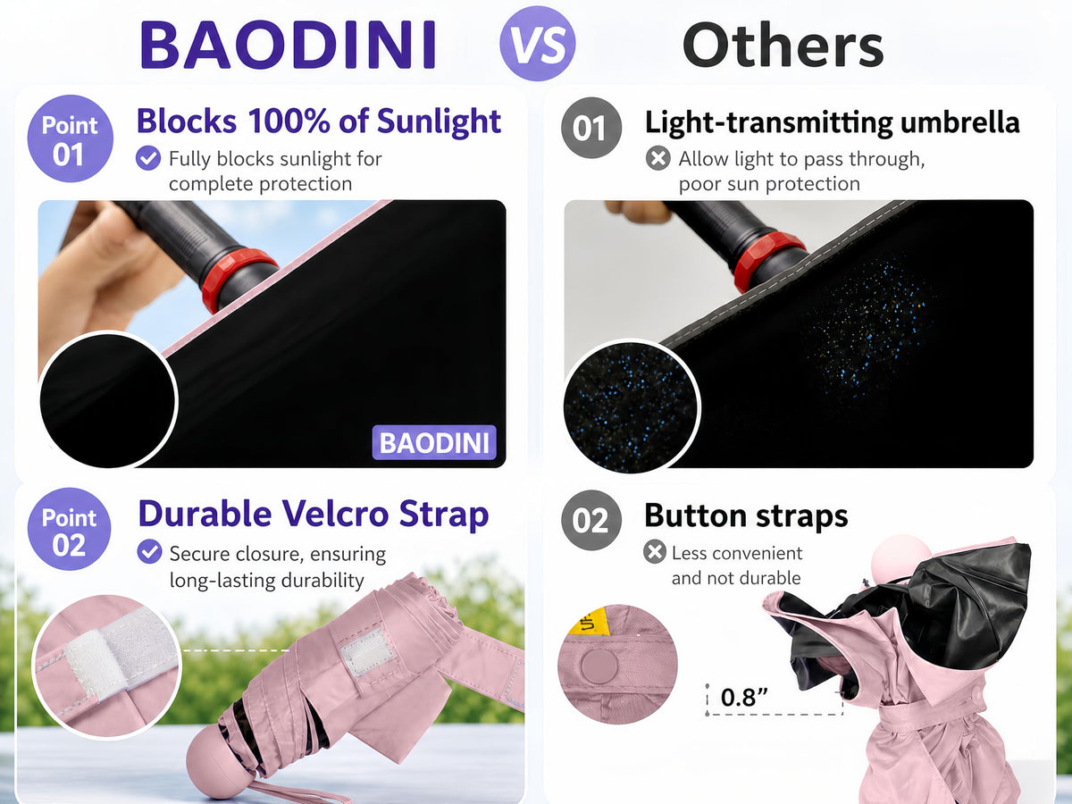 BAODINI Mini Travel Umbrella with UV Sun Protection, Compact Pocket-Size Jansha Store