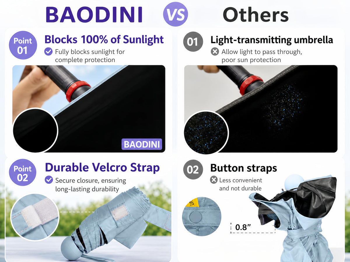 BAODINI Mini Travel Umbrella with UV Sun Protection, Compact Pocket-Size Jansha Store