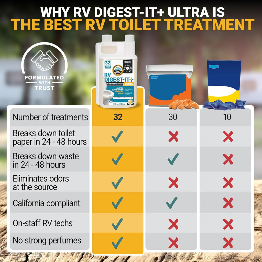 Unique RV Toilet Treatment, RV Digest-It Ultra Liquid, 32 Uses Jansha Store
