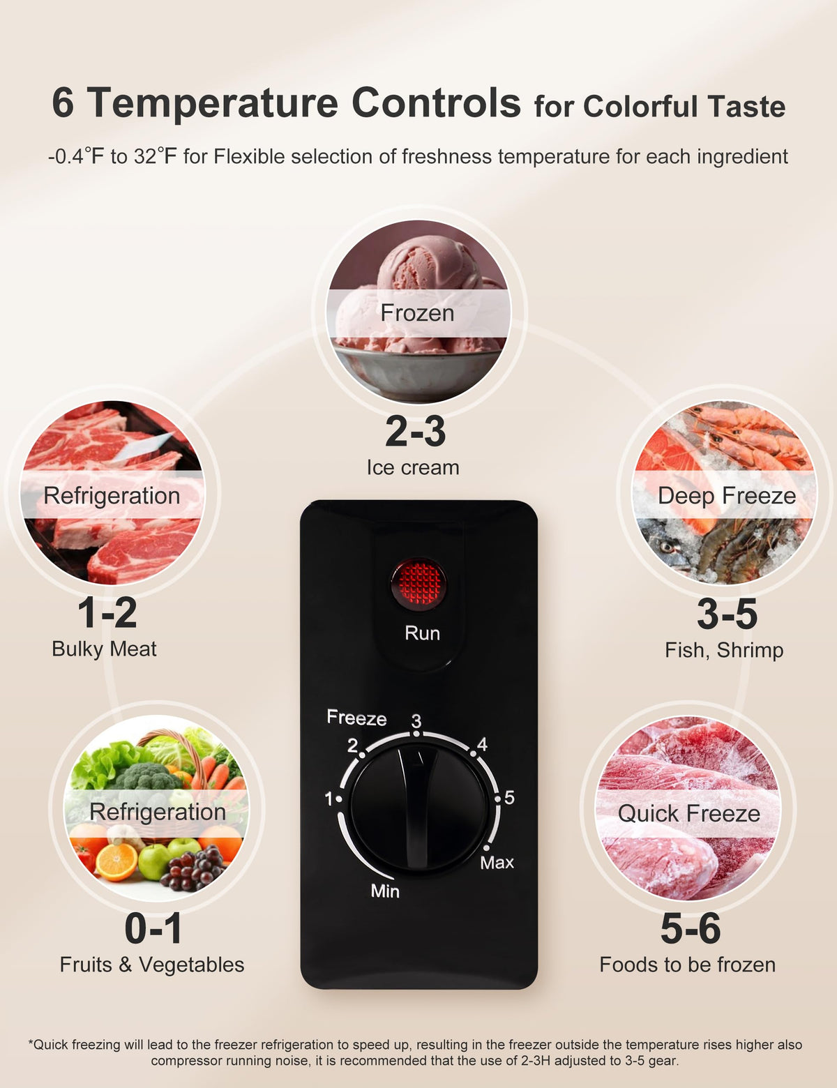7.0 Cu Ft Chest Freezer - Energy Saving Quiet Top Open Door Mini Freezer Adjustable 6 Thermostat - Compact Small Deep Freezer w/Removable Basket and Defrost Water Drain for Home/Apartment/Garage Jansha Store
