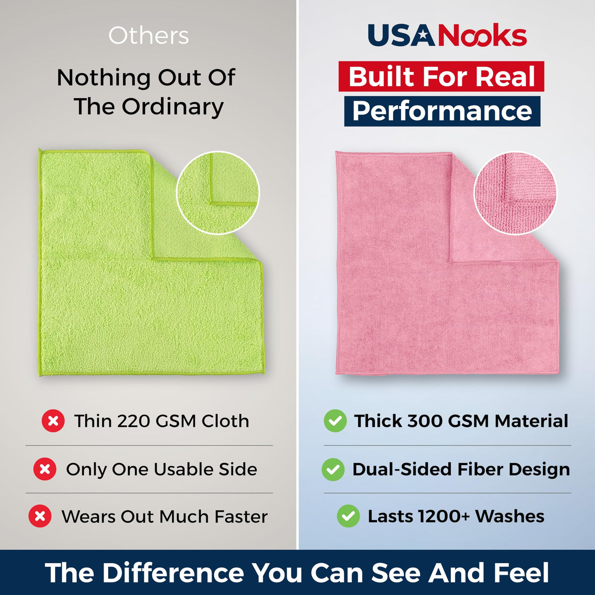USANOOKS Microfiber Cleaning Cloth Grey - 12 Pcs (12.5"x12.5") - High Performance - 1200 Washes, Ultra Absorbent Microfiber Towel Weave Grime & Liquid for Streak-Free Mirror Shine - Car Washing Cloth Jansha Store