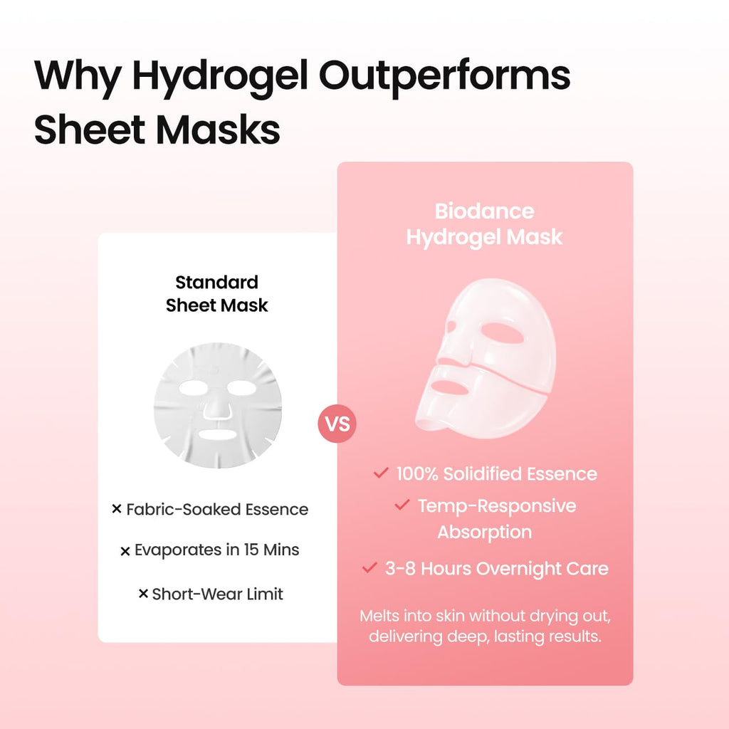 BIODANCE Bio-Collagen Real Deep Mask, Hydrating Overnight Hydrogel Face Mask, Pore Minimizing, Elasticity, Plumping, Travel Essentials & Self Care Gifts for Women, Korean Skin Care | 1.19oz(34g) x 4ea - Jansha Store