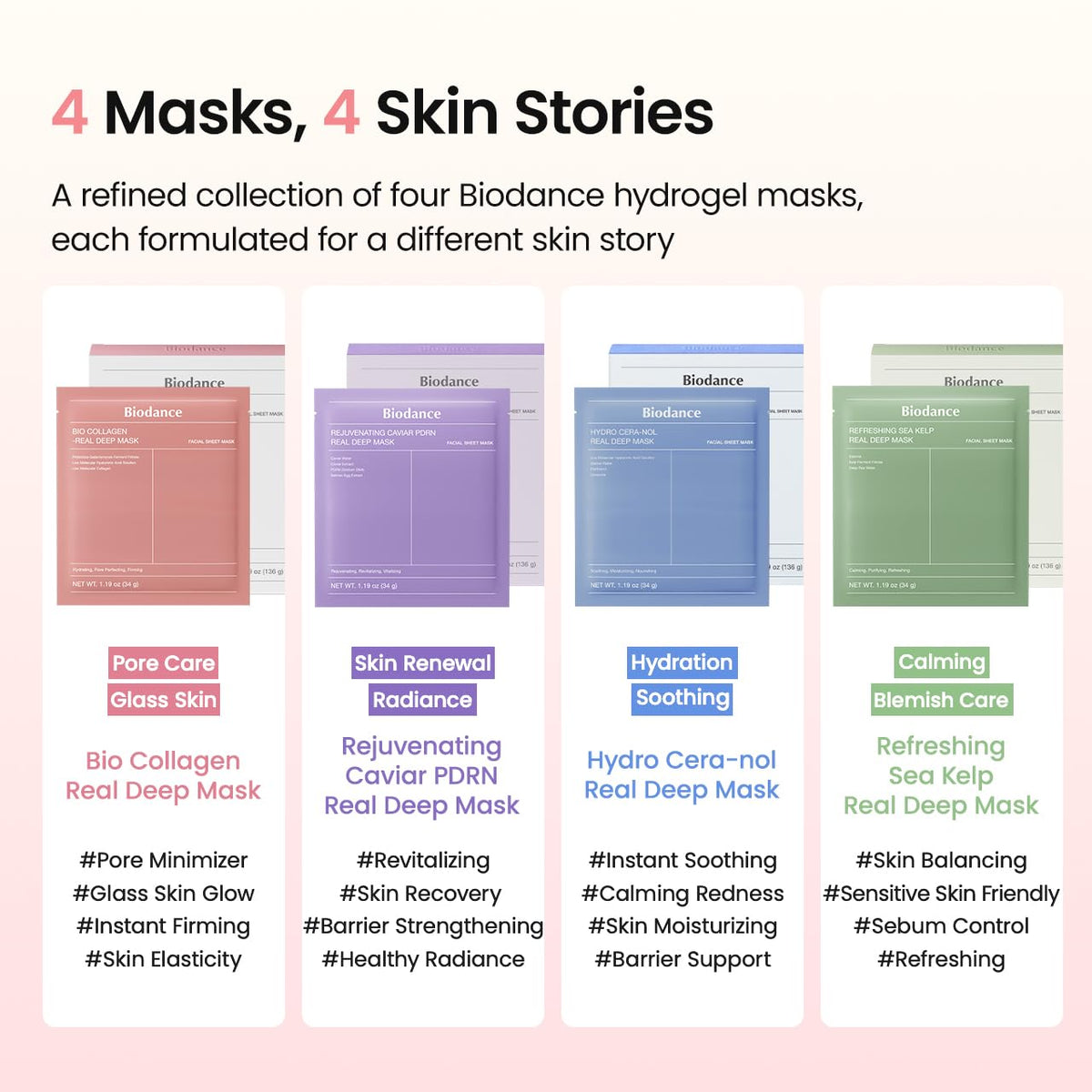 BIODANCE Bio-Collagen Real Deep Mask, Hydrating Overnight Hydrogel Face Mask, Pore Minimizing, Elasticity, Plumping, Travel Essentials & Self Care Gifts for Women, Korean Skin Care | 1.19oz(34g) x 4ea - Jansha Store