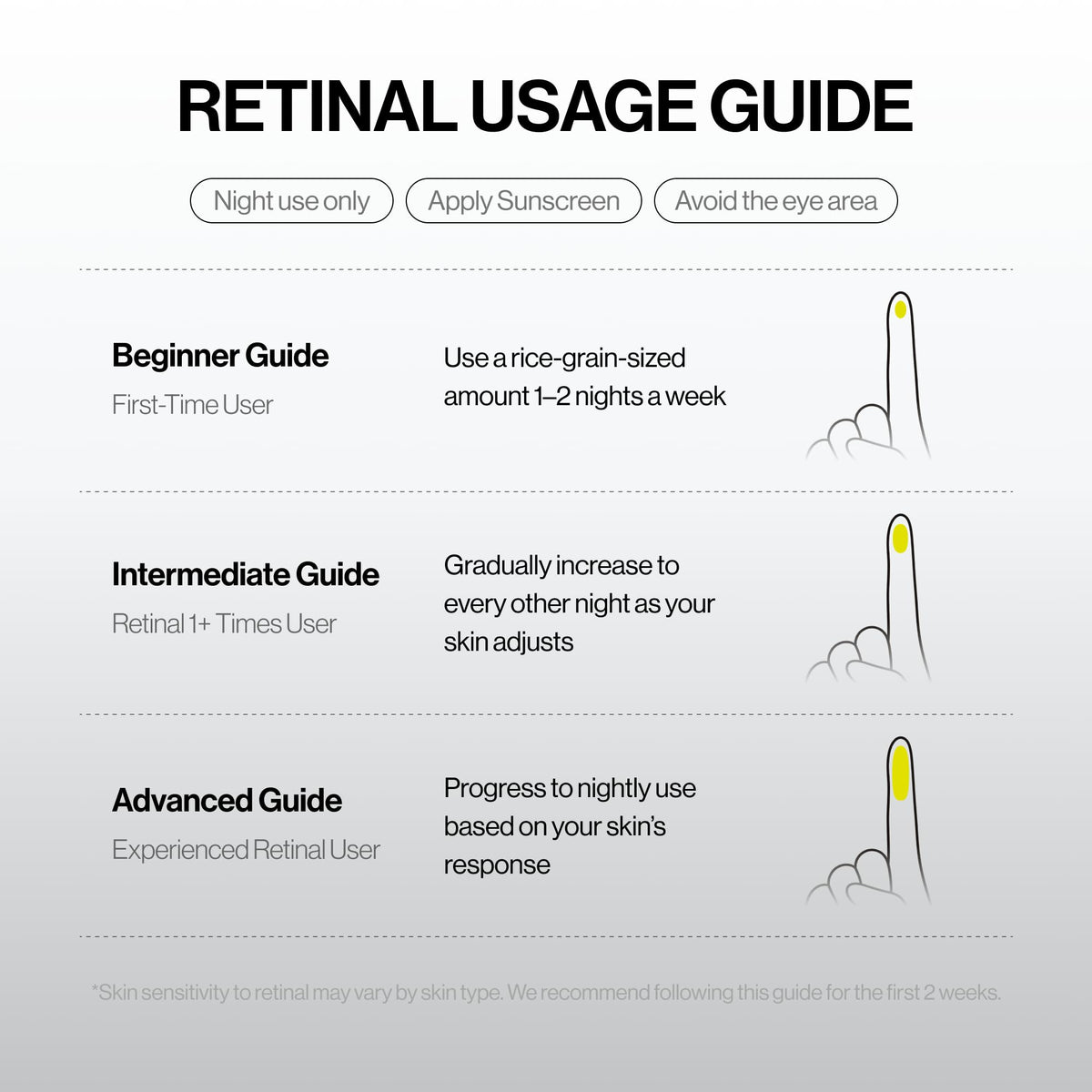 celimax The Vita A Retinal Shot Tightening Booster (Duo Set 0.51 fl.oz x 2) - Jansha Store
