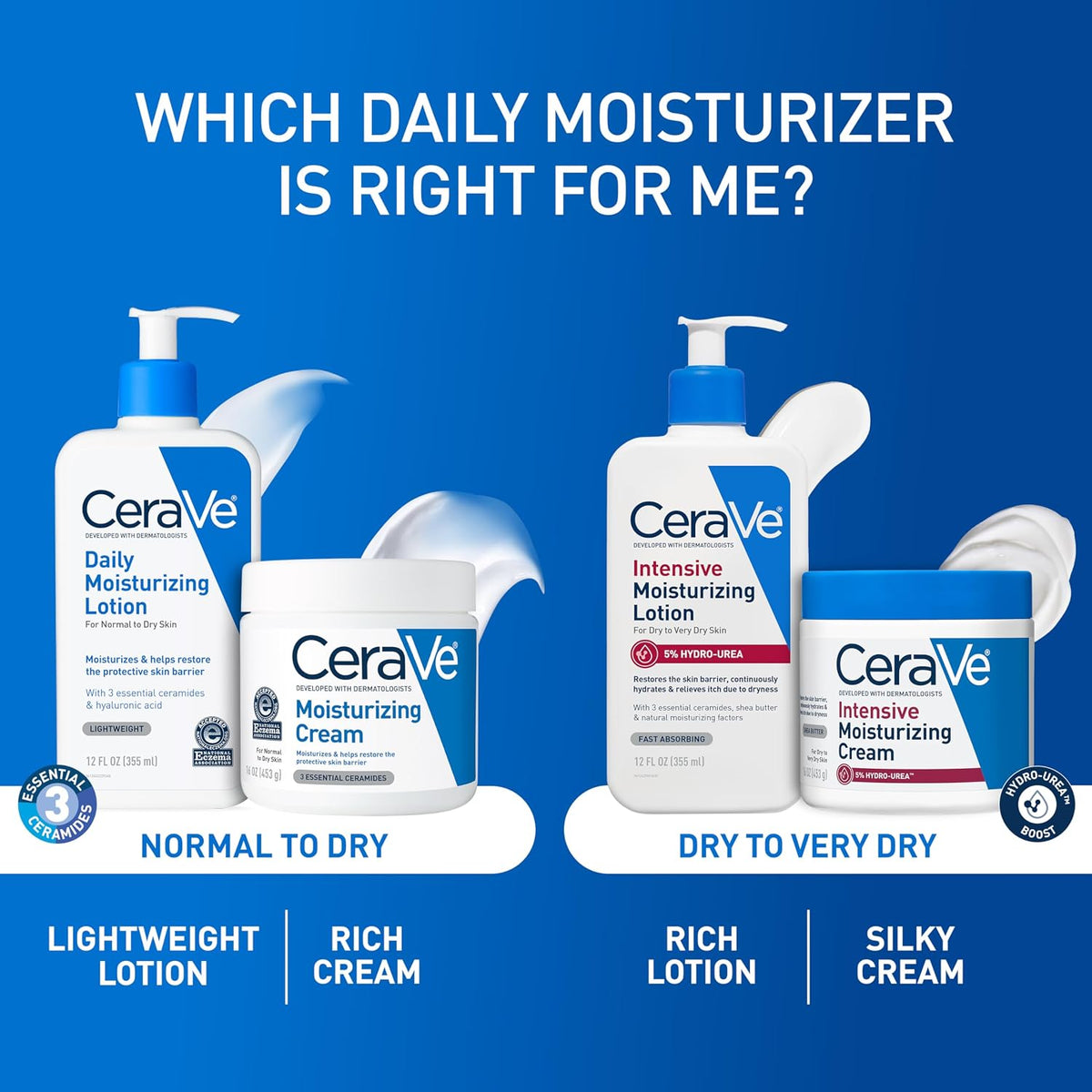 CeraVe Daily Moisturizing Lotion, Face and Body Lotion, Skin care, 19oz - Jansha Store