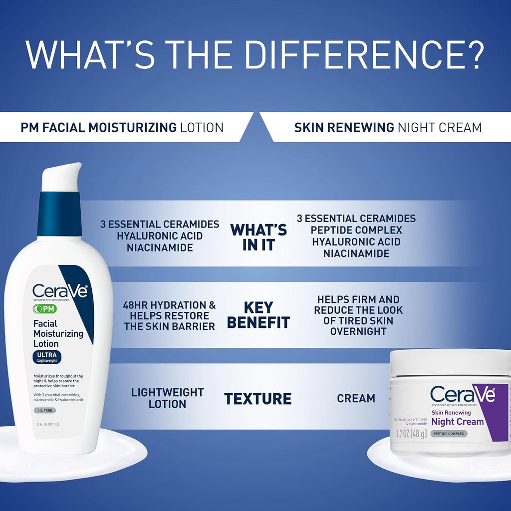 CeraVe PM Daily Facial Moisturizer, Skin Care for Dry Skin, Oil-Free, 3oz - Jansha Store