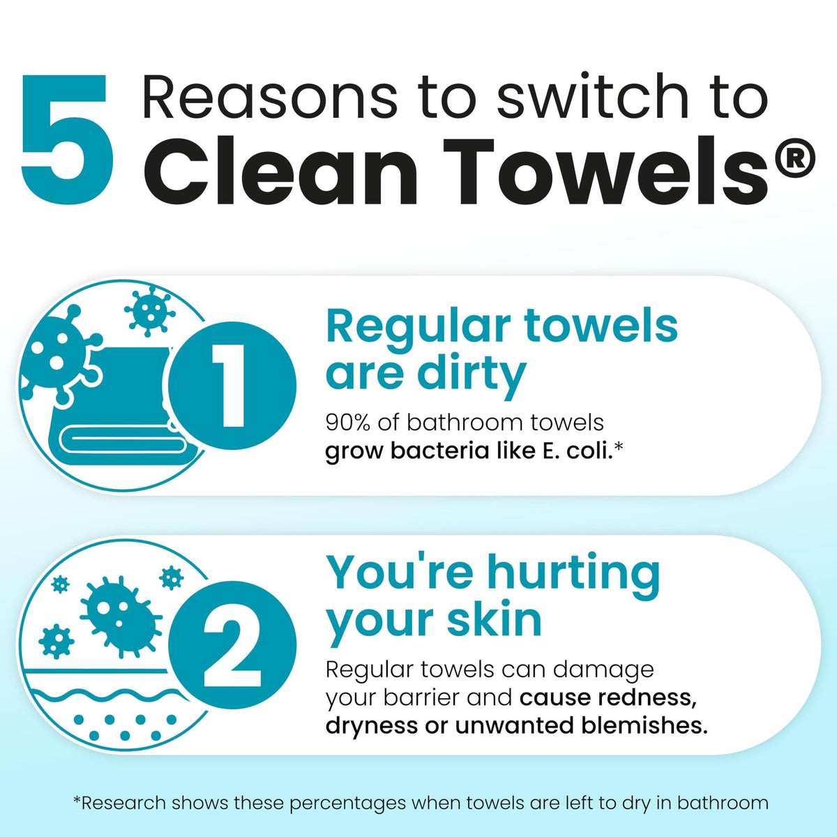 Clean Skin Club Clean Towels XL® Original 50 Ct + Healthy Aging 10ct Travel Pack Duo, 100% USDA Biobased Disposable Face Towels, Makeup Remover Dry Wipes, Ultra Soft, Smooths Fine Lines & Wrinkles - Jansha Store