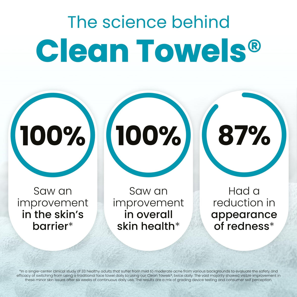 Clean Skin Club Clean Towels XL® Original 50 Ct + Healthy Aging 10ct Travel Pack Duo, 100% USDA Biobased Disposable Face Towels, Makeup Remover Dry Wipes, Ultra Soft, Smooths Fine Lines & Wrinkles - Jansha Store