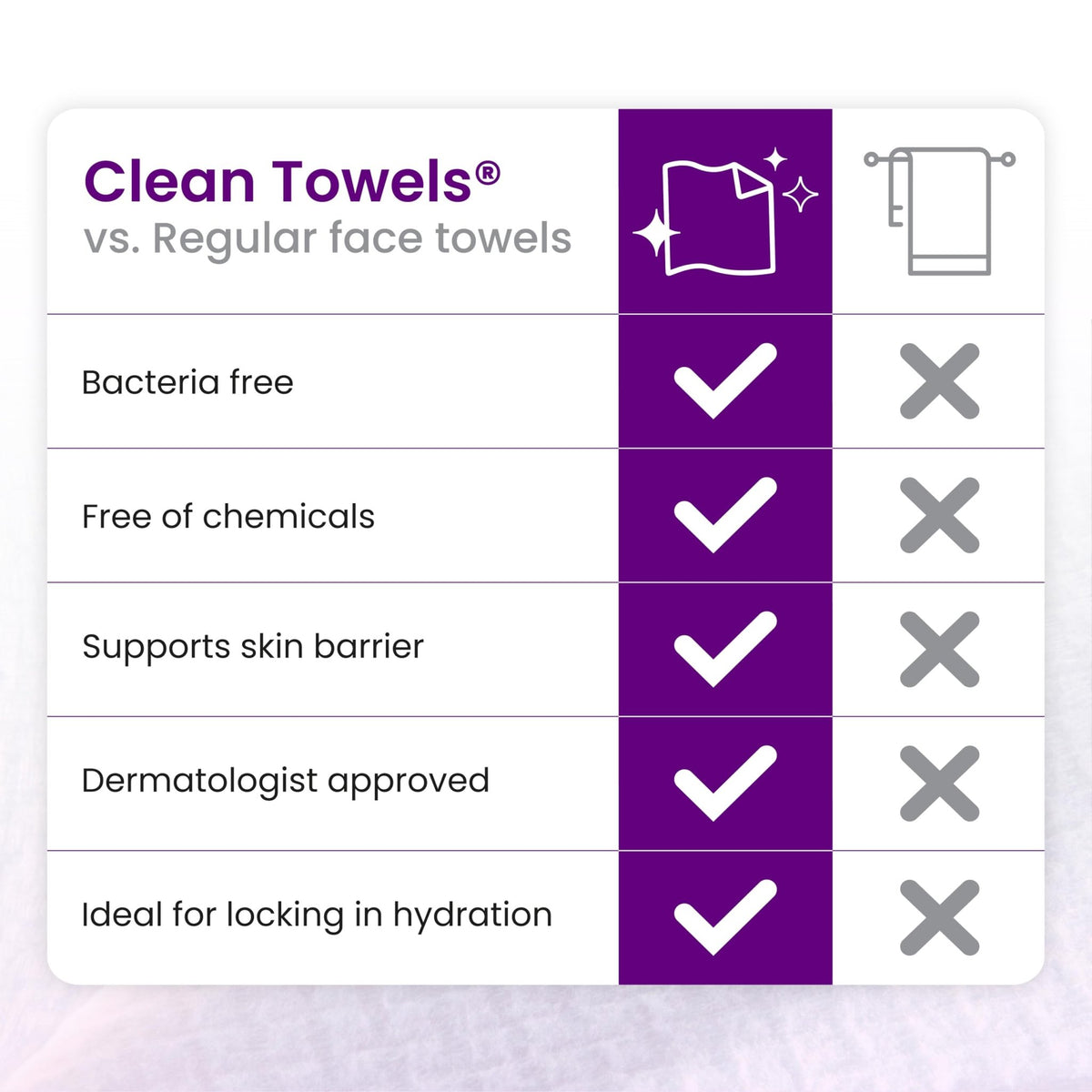 Clean Skin Club Clean Towels XL® Original 50 Ct + Healthy Aging 10ct Travel Pack Duo, 100% USDA Biobased Disposable Face Towels, Makeup Remover Dry Wipes, Ultra Soft, Smooths Fine Lines & Wrinkles - Jansha Store