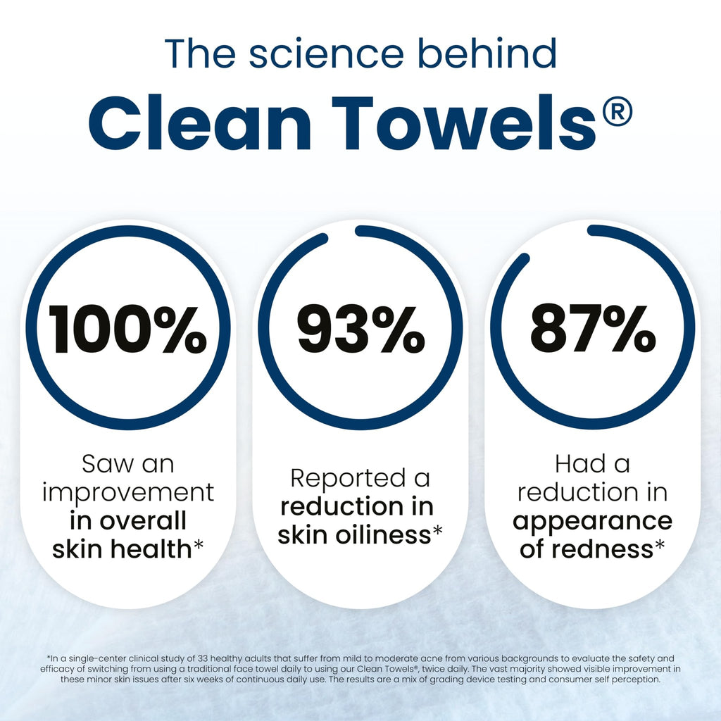 Clean Skin Club Clean Towels XL® Original 50 Ct + Healthy Aging 10ct Travel Pack Duo, 100% USDA Biobased Disposable Face Towels, Makeup Remover Dry Wipes, Ultra Soft, Smooths Fine Lines & Wrinkles - Jansha Store