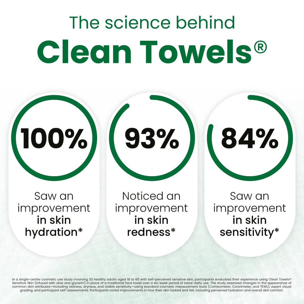 Clean Skin Club Clean Towels XL® Original 50 Ct + Healthy Aging 10ct Travel Pack Duo, 100% USDA Biobased Disposable Face Towels, Makeup Remover Dry Wipes, Ultra Soft, Smooths Fine Lines & Wrinkles - Jansha Store