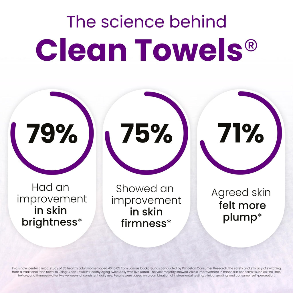 Clean Skin Club Clean Towels XL® Original 50 Ct + Healthy Aging 10ct Travel Pack Duo, 100% USDA Biobased Disposable Face Towels, Makeup Remover Dry Wipes, Ultra Soft, Smooths Fine Lines & Wrinkles - Jansha Store