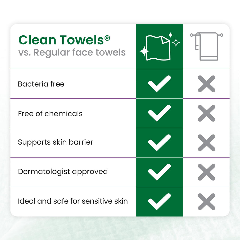 Clean Skin Club Clean Towels XL® Original 50 Ct + Healthy Aging 10ct Travel Pack Duo, 100% USDA Biobased Disposable Face Towels, Makeup Remover Dry Wipes, Ultra Soft, Smooths Fine Lines & Wrinkles - Jansha Store