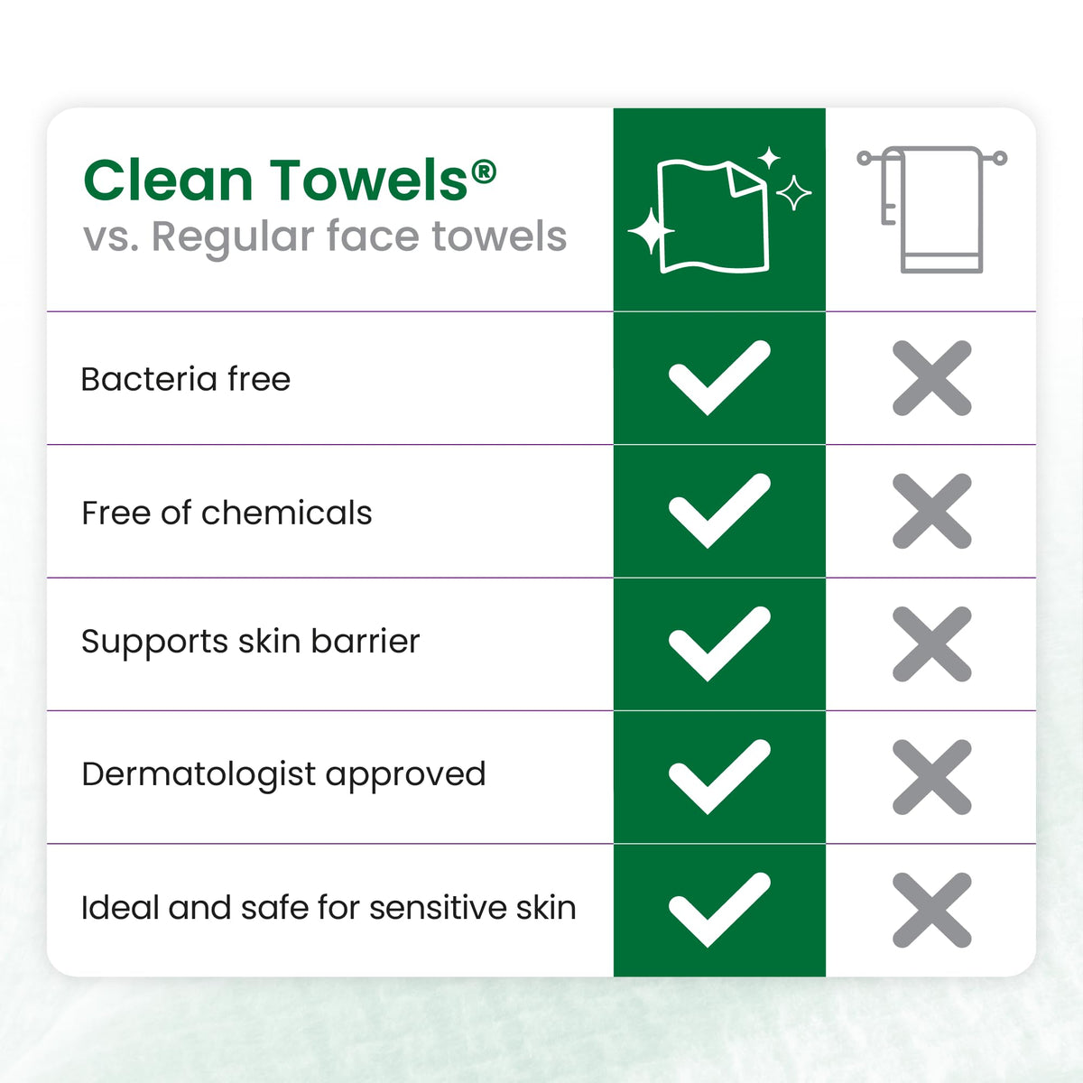 Clean Skin Club Clean Towels XL® Original 50 Ct + Healthy Aging 10ct Travel Pack Duo, 100% USDA Biobased Disposable Face Towels, Makeup Remover Dry Wipes, Ultra Soft, Smooths Fine Lines & Wrinkles - Jansha Store