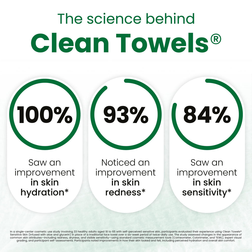 Clean Skin Club Clean Towels XL® Original 50 Ct + Healthy Aging 10ct Travel Pack Duo, 100% USDA Biobased Disposable Face Towels, Makeup Remover Dry Wipes, Ultra Soft, Smooths Fine Lines & Wrinkles - Jansha Store