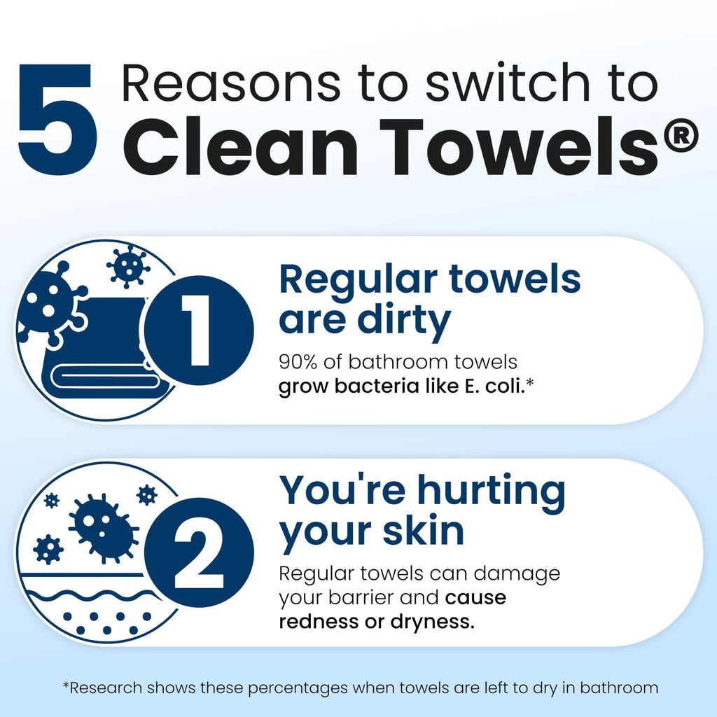 Clean Skin Club Clean Towels XL® Original 50 Ct + Healthy Aging 10ct Travel Pack Duo, 100% USDA Biobased Disposable Face Towels, Makeup Remover Dry Wipes, Ultra Soft, Smooths Fine Lines & Wrinkles - Jansha Store