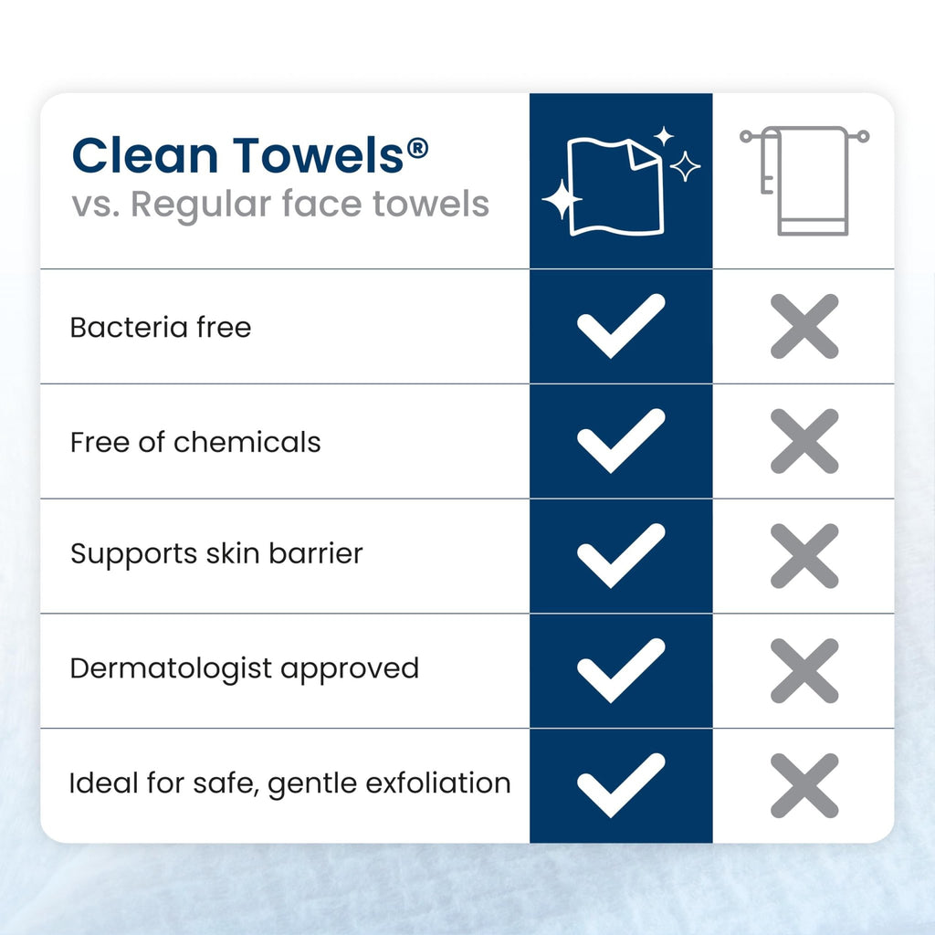 Clean Skin Club Clean Towels XL® Original 50 Ct + Healthy Aging 10ct Travel Pack Duo, 100% USDA Biobased Disposable Face Towels, Makeup Remover Dry Wipes, Ultra Soft, Smooths Fine Lines & Wrinkles - Jansha Store