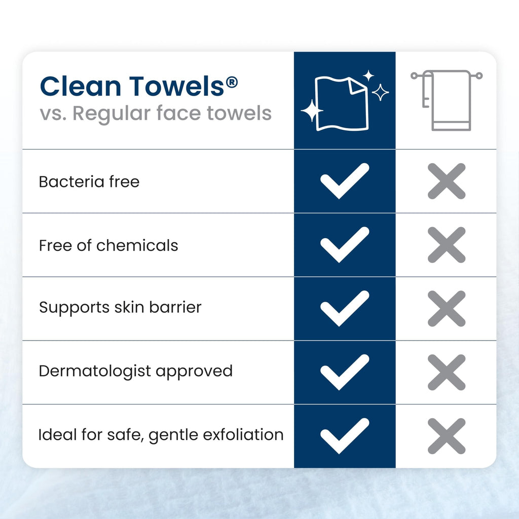 Clean Skin Club Clean Towels XL® Original 50 Ct + Healthy Aging 10ct Travel Pack Duo, 100% USDA Biobased Disposable Face Towels, Makeup Remover Dry Wipes, Ultra Soft, Smooths Fine Lines & Wrinkles - Jansha Store
