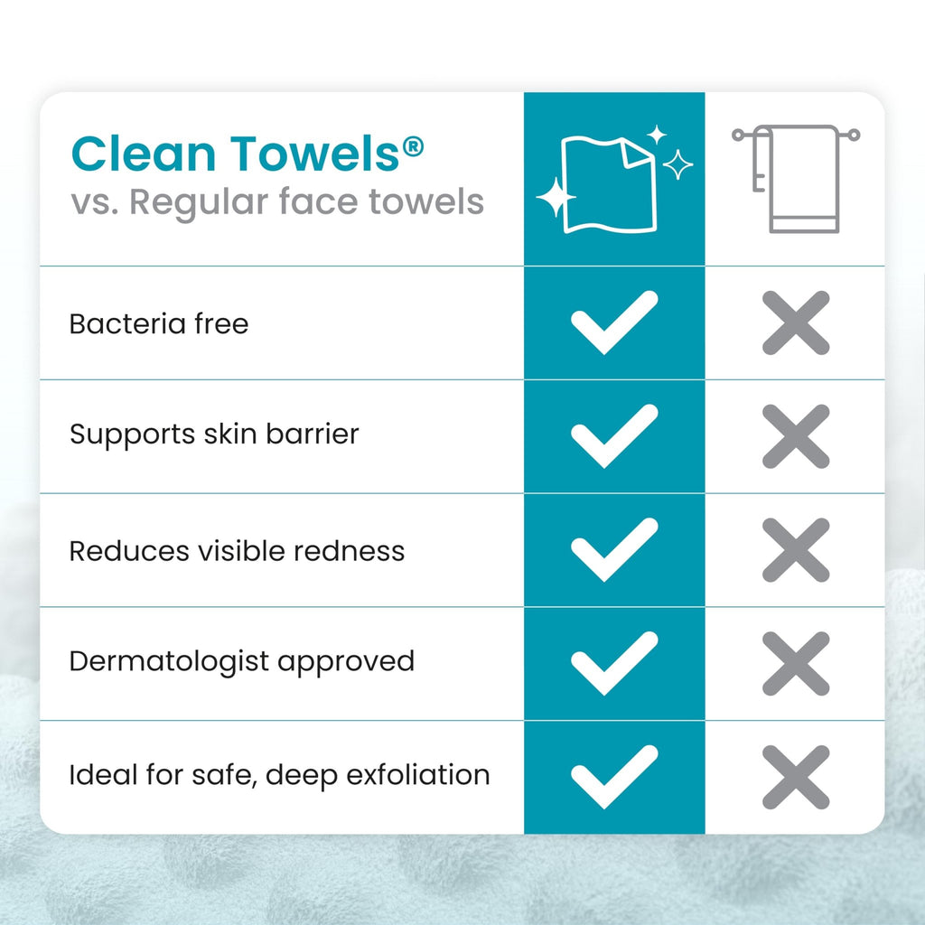 Clean Skin Club Clean Towels XL® Original 50 Ct + Healthy Aging 10ct Travel Pack Duo, 100% USDA Biobased Disposable Face Towels, Makeup Remover Dry Wipes, Ultra Soft, Smooths Fine Lines & Wrinkles - Jansha Store