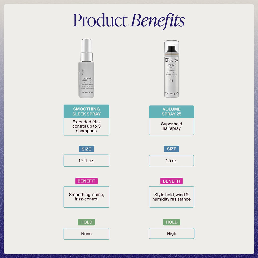 Kenra Professional Volume Spray 25 | Super Hold Finishing & Styling Hairspray | Flake-free & Fast-drying | Wind & Humidity Resistance | All Hair Types - Jansha Store