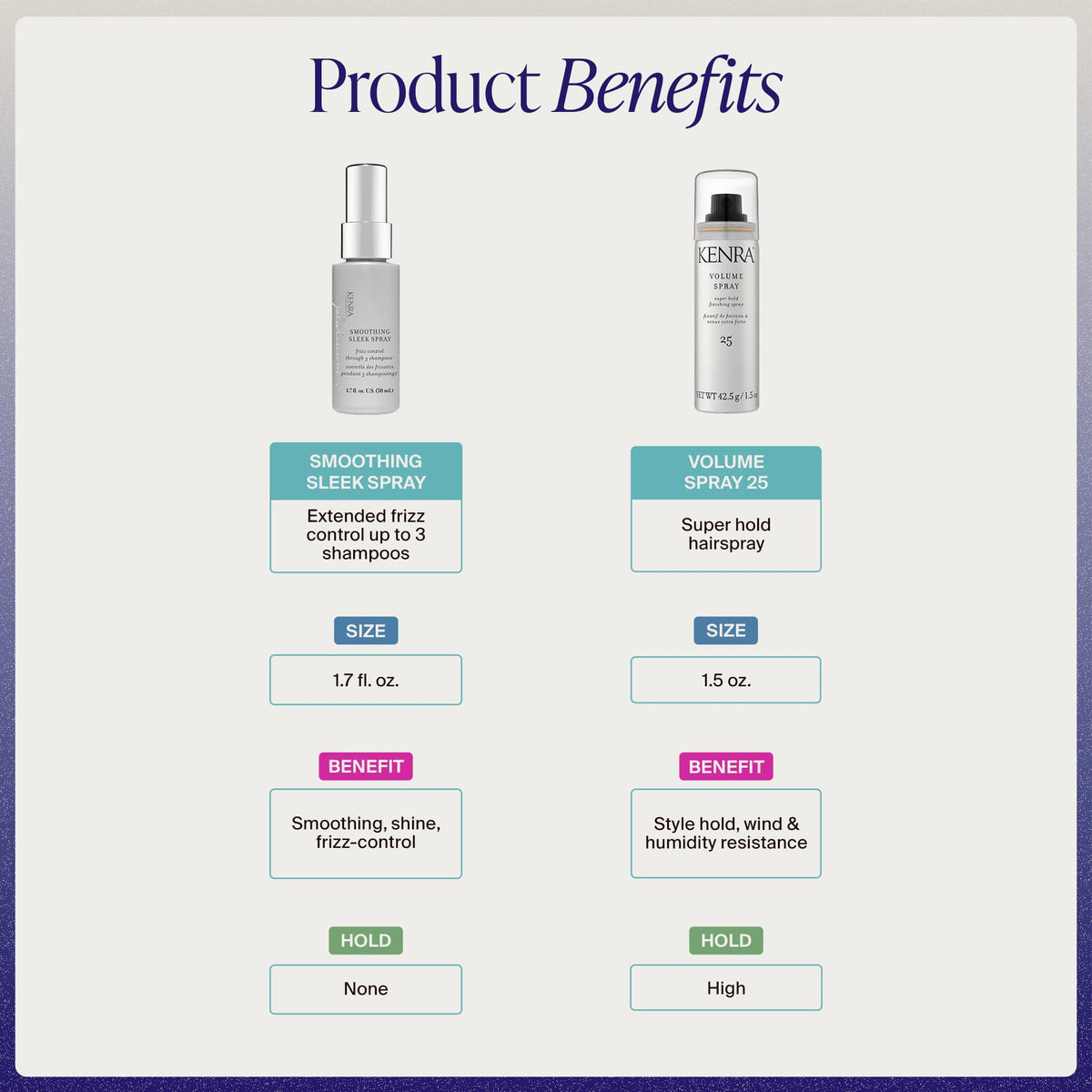 Kenra Professional Volume Spray 25 | Super Hold Finishing & Styling Hairspray | Flake-free & Fast-drying | Wind & Humidity Resistance | All Hair Types - Jansha Store