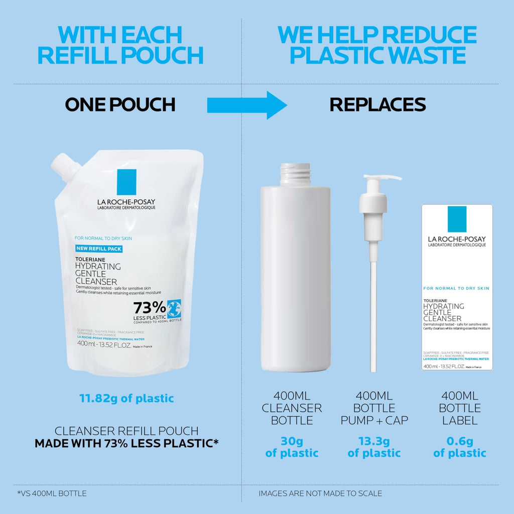La Roche-Posay Toleriane Hydrating Gentle Facial Cleanser, with Niacinamide - Jansha Store