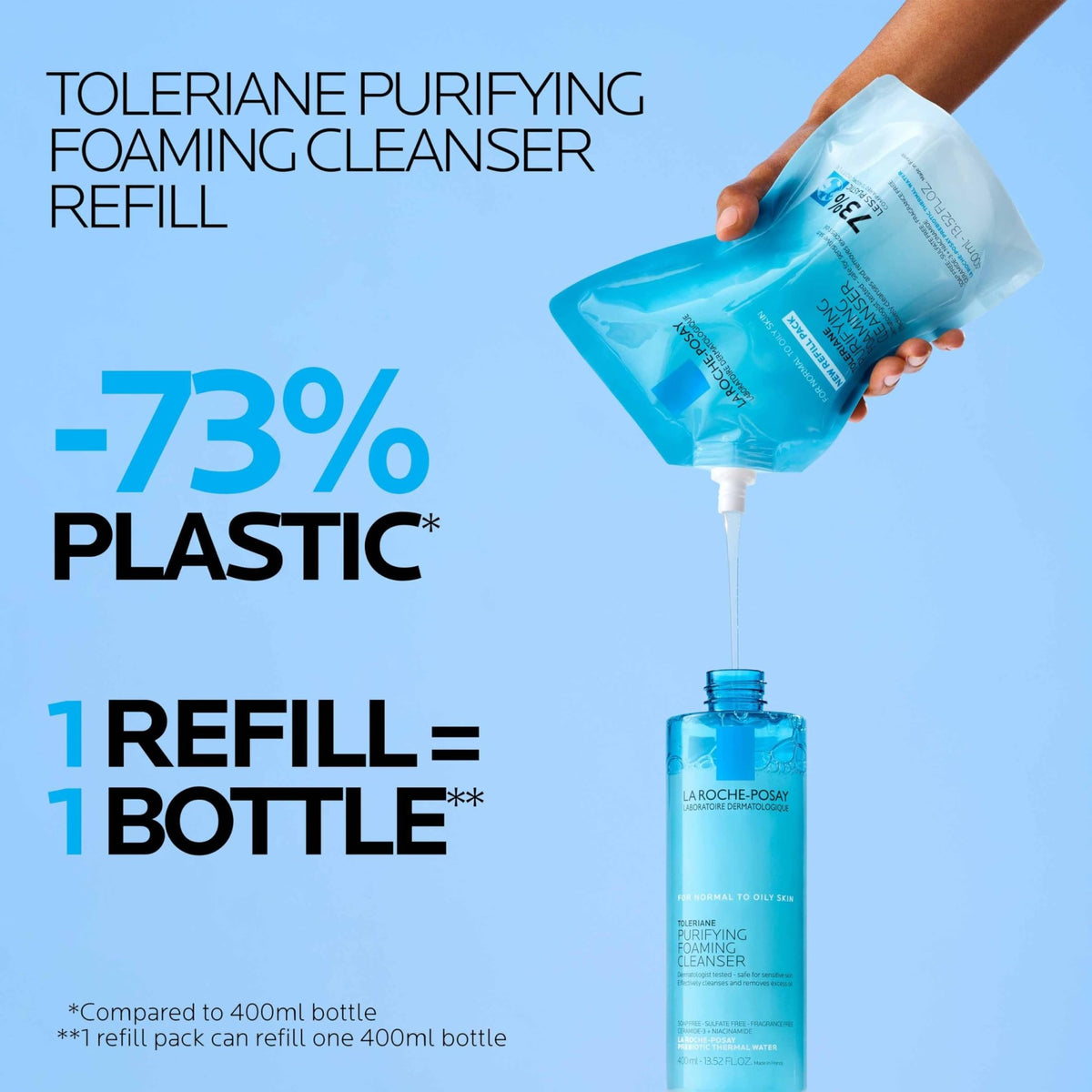 La Roche-Posay Toleriane Purifying Foaming Facial Cleanser with Niacinamide - Jansha Store