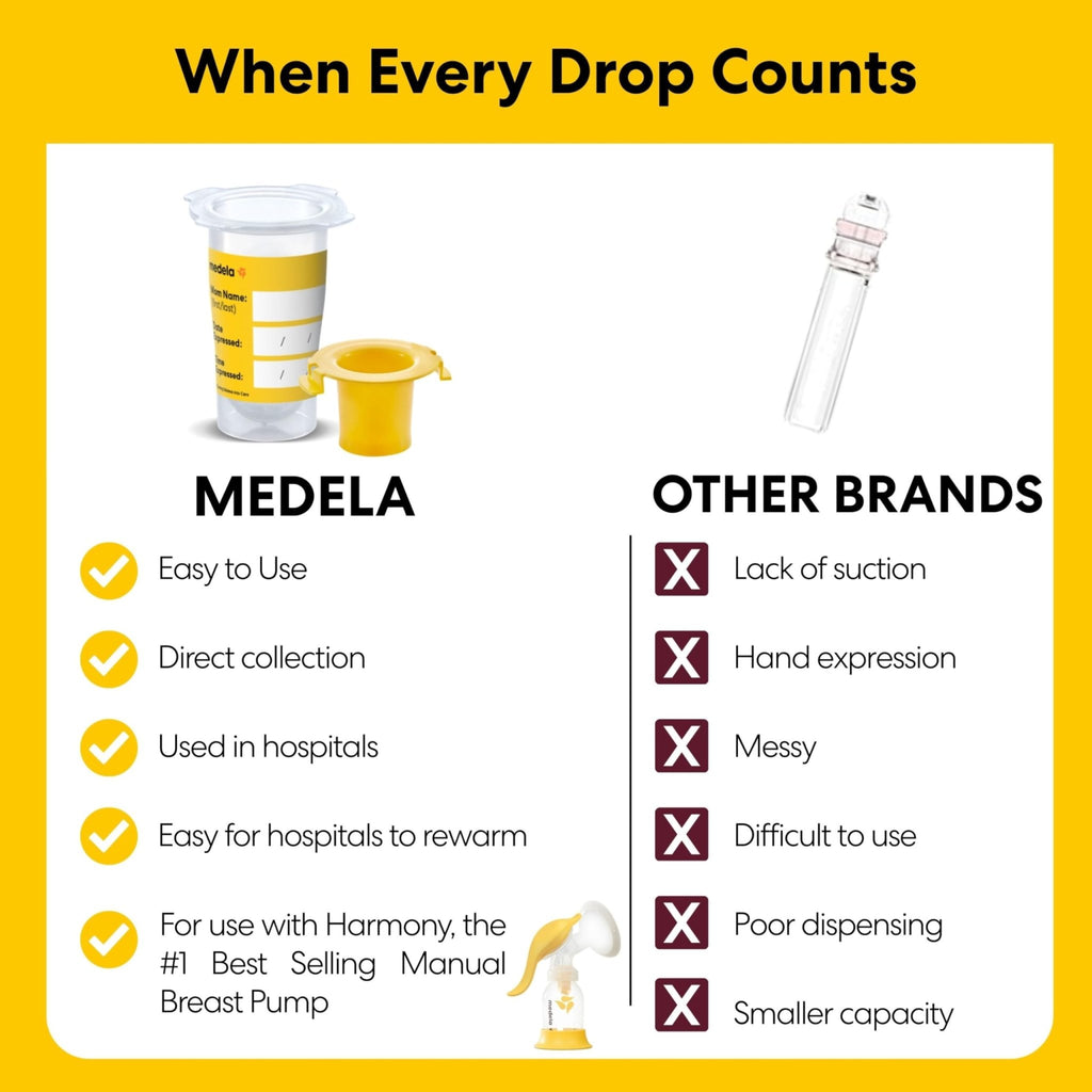 Medela Harmony Manual Breast Pump, On-the-Go, More Milk Output - Jansha Store