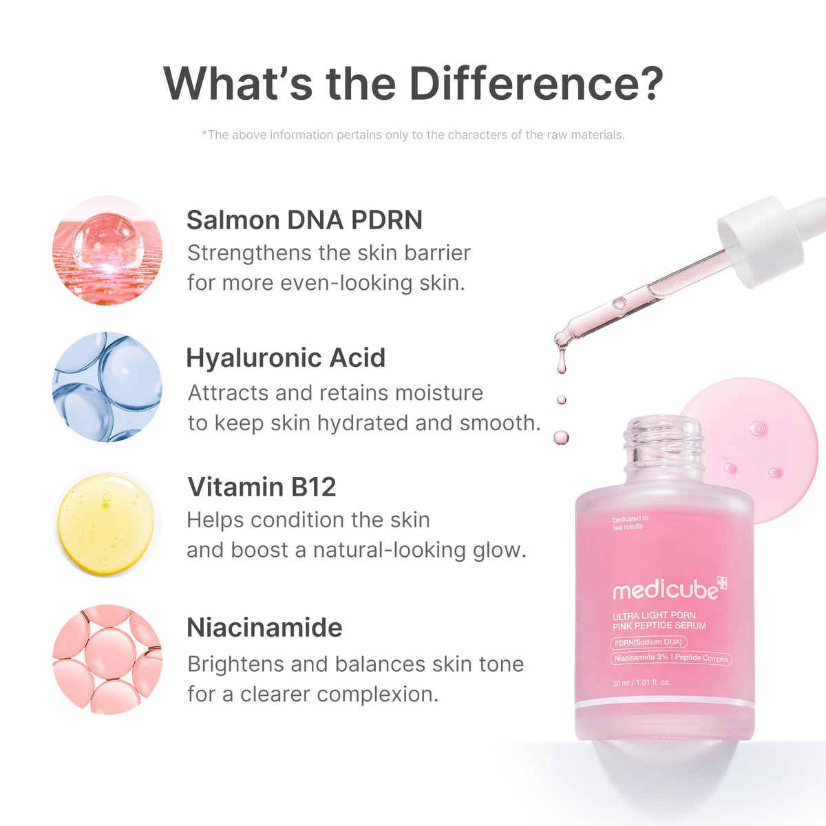 medicube PDRN Pink Peptide Serum with Salmon DNA - Jansha Store