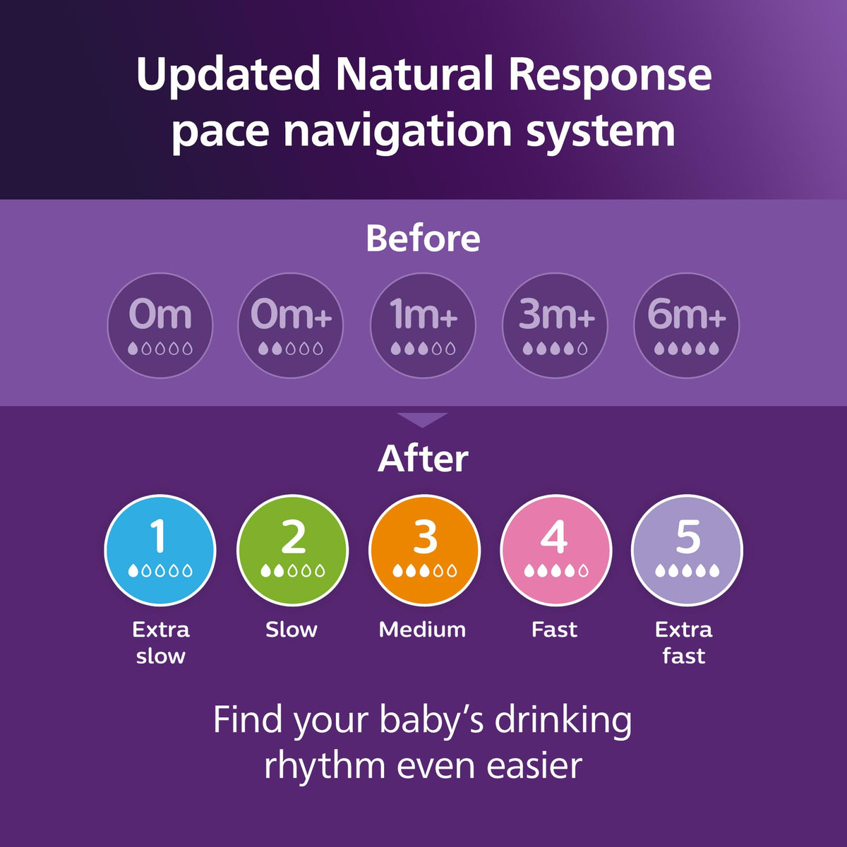 Philips Avent Natural Baby Bottles, Medium Flow, 9 oz, BPA-Free, 4-Pack - Jansha Store