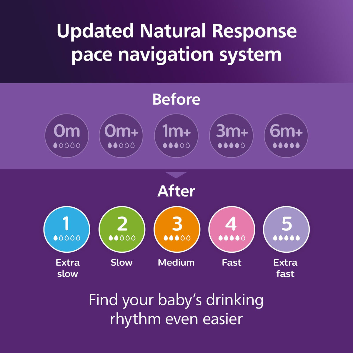 Philips Avent Natural Baby Bottles, Medium Flow, 9 oz, BPA-Free, 4-Pack - Jansha Store