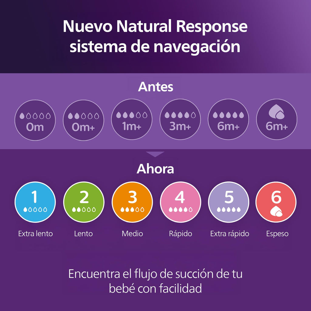 Philips Avent Natural Baby Bottles, Medium Flow, 9 oz, BPA-Free, 4-Pack - Jansha Store