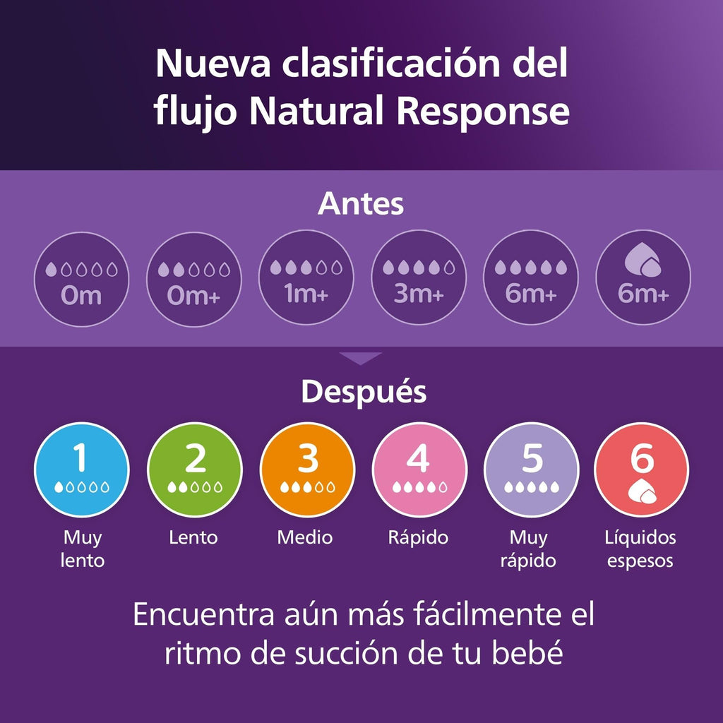 Philips Avent Natural Response Nipples, Fast Flow, 4-Pack - Jansha Store