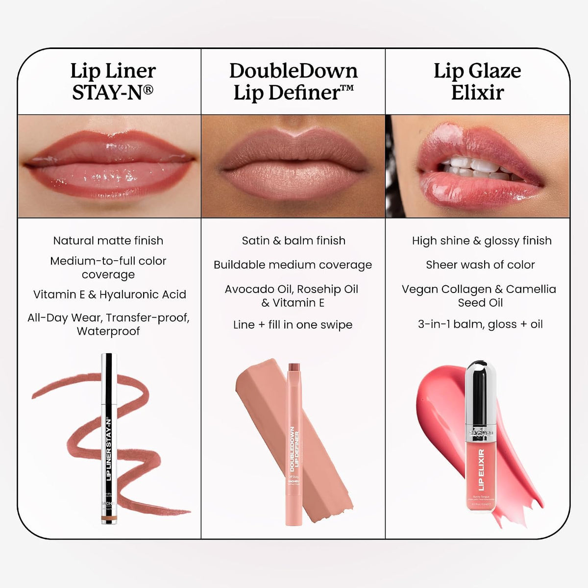 Sacheu Lip Liner STAY-N Peel Off Lip Stain, Longwear, p-INKED - Jansha Store